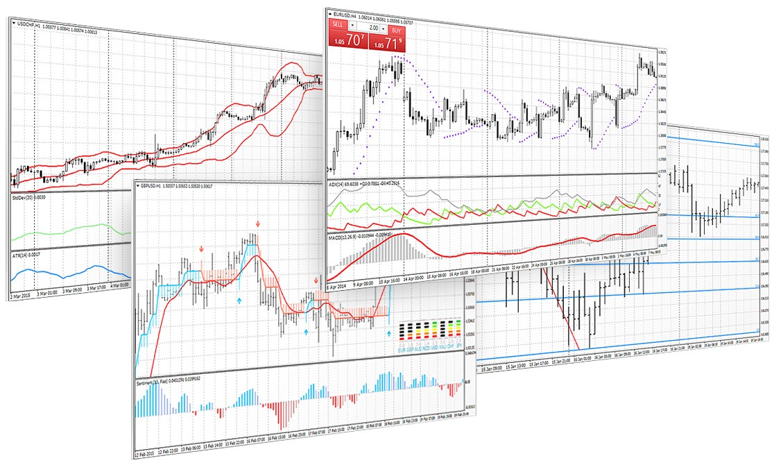 MetaTrader 4技术指标和分析工具允许您做出明智的交易决策