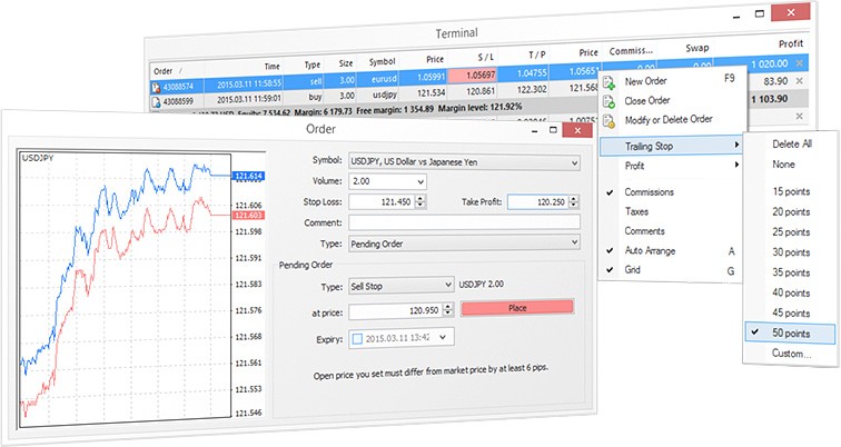 使用MetaTrader 4灵活的交易系统实施任何复杂性的交易策略