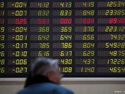 中国股市从不骗人的指标—筹码分布：“上峰不死熊市不止”，精辟