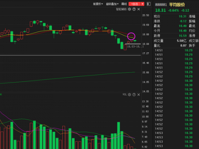 A股成交量创两个月新低，如此谨慎是到“绝对底部”了吗？