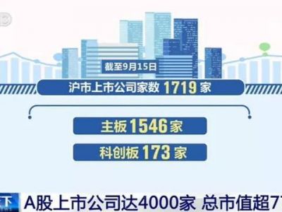 A股上市公司突破4000家，贝壳找房=1个万科+1个保利