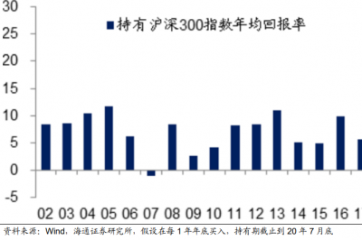 上海大妈招女婿：3年以上理财经验，年化收益10%，你达标没？