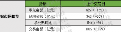 小ai票据 | 市场行情分析及利率预测（0923）