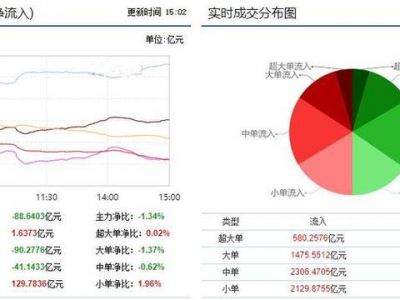 A股重要窗口已临近 主力疯狂抢筹十大标的