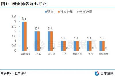 潜力股再现热点行列 或成市场突破方向