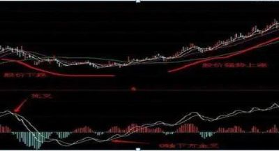 中国股市：但凡MACD出现二次翻红特征，股民坚持捂股，坐等拉升