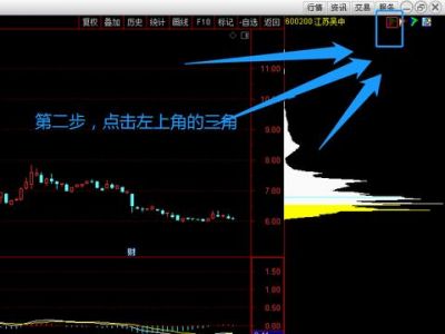 干货！A股顶格筹码战法，学会擒牛捉妖！