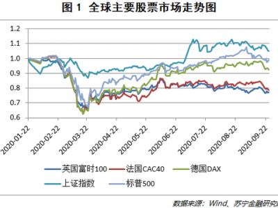 夹缝中的欧洲股市