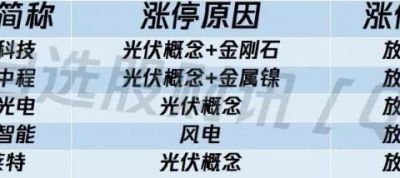 9月收官！沪指月跌5% 最后一个交易日北向资金仍在逃