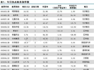 此概念股多因素共振 有望成节后龙头