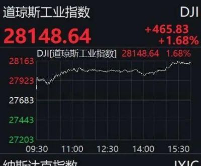 港科技股大爆发，中芯国际盘中涨近10%，新能源车火速跟涨