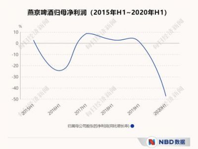 又炸雷！7.3万股东今夜难眠，240亿市值啤酒股董事长被立案调查！