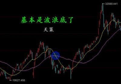 别追高光伏了，埋伏波浪底吧