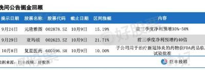 10月11日晚间上市公司十大重磅公告